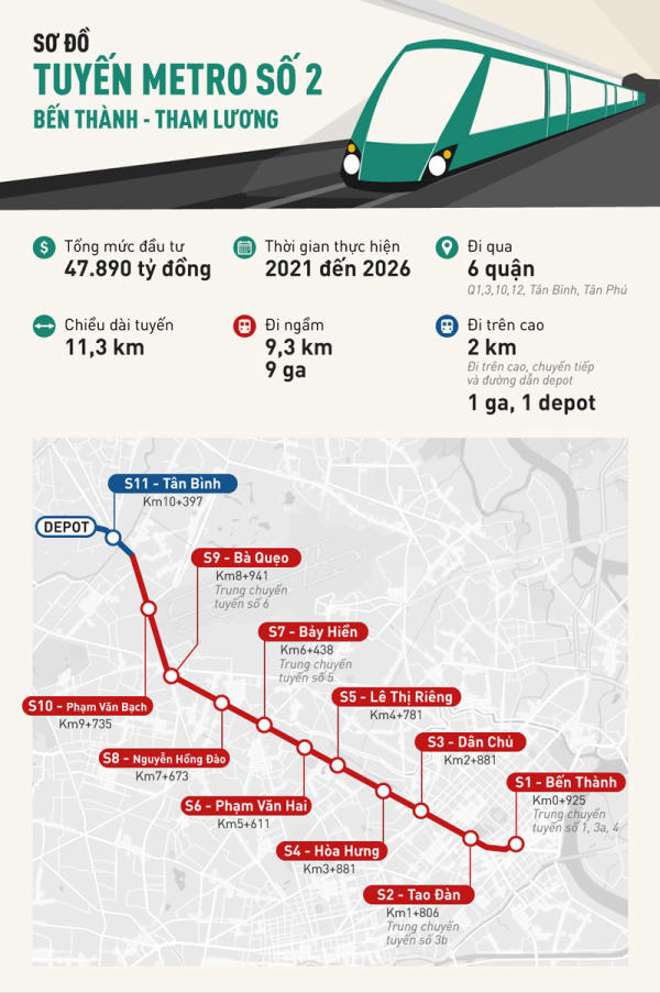 Sơ đồ ga metro số 2 tuyến Bến Thành - Tham Lương (Nguồn: Internet)